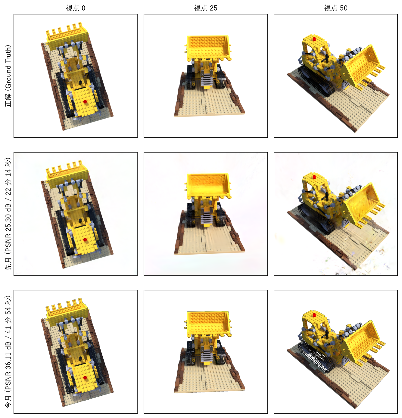 Lego レンダリング比較。上段=正解、中段=先月、下段=今月。